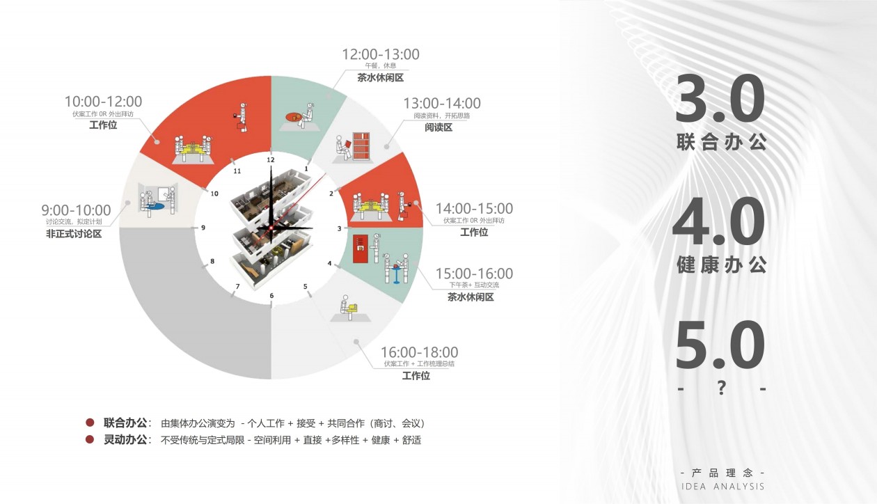 从0到1找成都办公室装修公司：企业行政必...